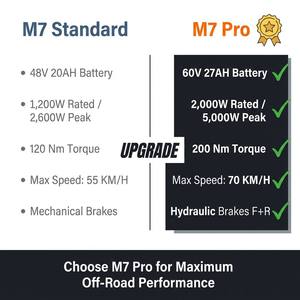 BlazeTrek M7 Pro Moto Tout-Terrain Jeunesse 5000W 200Nm 70km/h 60V 27Ah Freins Hydrauliques Vente en Gros - Product Image 4