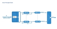 Modulateur RF DVB-T HONDAO IPMG4000T IP vers 4 transporteurs pour FTTH