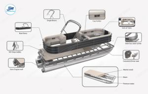Vente chaude usine : Ensemble combiné de luxe pour grand yacht et <span class=keywords><strong>bateau</strong></span> rapide à moteur hors-bord, avec barre de glissière, pour la croisière et la pêche - Product Image 4