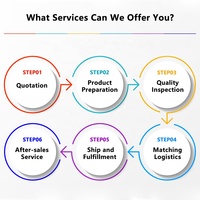 Transporteur de livraison directe fiable Chine vers Canada Air Express Logistique DDP Shopify Agent de livraison directe