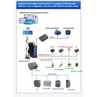 Módulo de Configuración en la Nube IOT, Gateway WiFi 4G, Control Remoto PLC, Recopilación, Depuración y Monitoreo Industrial