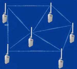 Trạm cơ sở 10W 50km ngoài trời công suất cao lưới COFDM Ethernet băng thông rộng không dây lưới truyền thông mạng Radio - Product Image 5