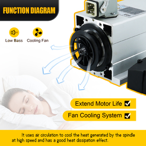 Hltnc 93*82 18000rpm vuông làm mát bằng không khí 3.5kW er25 220V 300Hz kim loại Hộp nối nối cắm động cơ trục chính cho CNC - Product Image 4