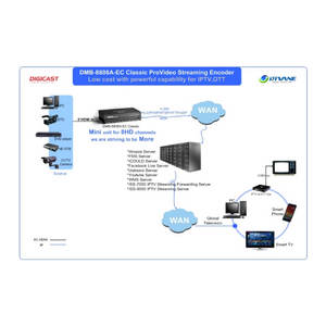 Encodeur vidéo <span class=keywords><strong>portable</strong></span> 8 canaux HD avec entrée HEVC H.265 H.264, 8 ports IP HLS RTMP pour diffusion en direct SRT - Product Image 6