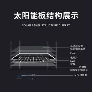 Panel Solar Monocristalino de 350W, Módulo Fotovoltaico para Generación de Energía Fuera de la Red - Product Image 3