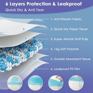 Extra große benutzer definierte Welpen-Töpfchen-Trainings pads Super Absorbent Leak Proof PE für Hunde und Katzen Einweg unterlagen - Product Image 3