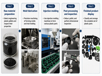 Pièces en plastique HDPE/PP/PET/PVC personnalisées de petite taille, composants moulés par injection avec texture pour équipements industriels