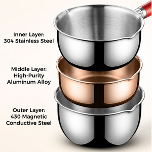 304 Stainless Steel Hot Oil Pan with Wood Handle, 150/300ml, Saucepan for Induction/Gas Cooking, for Home & Kitchen Gadgets - Product Image 3