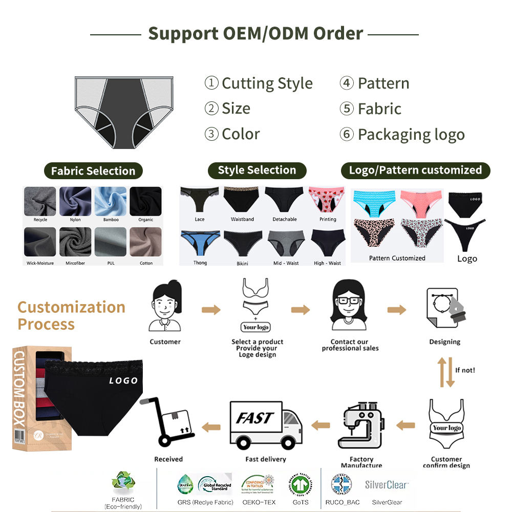 Customization Services (OEM/ODM) Customization Services (OEM/ODM)