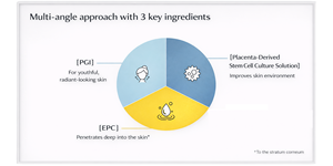 Crema Hidratante Facial, Hidratación Profunda, Reafirmante, Japonesa, Nutritiva, Cuidado de la Piel para Mujeres, Para el Rostro - Product Image 6