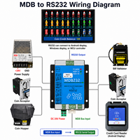 Modul Antarmuka MDB-RS232 untuk Mesin Cuci Swalayan & Kios Laundry