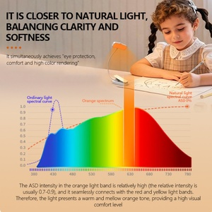 2026 No Blu-ray Custom Book <b>Light</b> Portable LED Rechargeable Table Lamp With Lithium Ion Battery Included LED Book Reading <b>Light</b> - Product Image 3