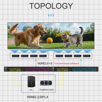 8K60 7680X4320 60Hz 1 Giriş 4 Çıkış HDMI2.1 DP1.4 Çift Giriş 4X4K60 Çıkışlı Ultra Geniş Tasarım Stüdyosu Çoklu Ekran Genişletici