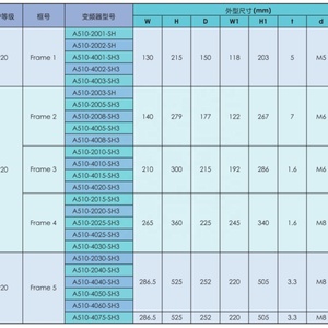 ไดรฟ์ AC แบบ VFD ยี่ห้อ TECO รุ่น A510-2005-S (5 แรงม้า / 3.7 กิโลวัตต์) 3 เฟส 200 ถึง 240 โวลต์ 50/60 เฮิรตซ์ - Product Image 6