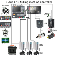 Contrôleur CNC Kits complets de système CNC 3 axes avec opération ATC pour fraiseuse