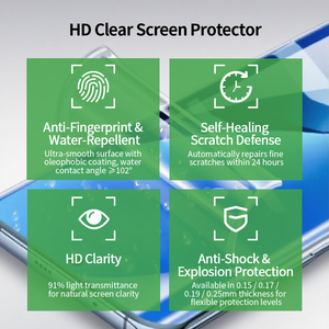 Protector de Pantalla de Hidrogel TPU <span class=keywords><strong>Provan</strong></span> Anti-rayas, Alta Transparencia, Mate, Anti-reflejos, Anti-huellas, Personalizado para iPhone 17 Pro - Product Image 2