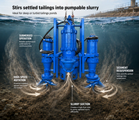 Pompe submersible à double agitateur pour boues de ciment, pompe submersible à aspiration de sable en alliage de chrome élevé, adaptée au dragage de rivières