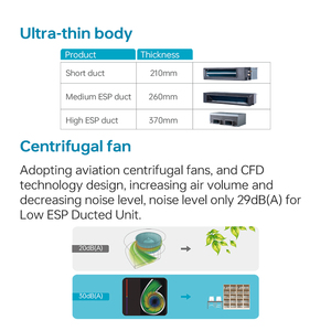 Système de climatisation split avec unité de ventilation dissimulée au plafond 3TON/36000BTU 10.5KW avec pompe 220V 16SEER R410A pour bureau - Product Image 3