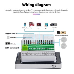 Akıllı ev için <span class=keywords><strong>Bluetooth</strong></span> ses OLED ekran zamanlama oynatma otel arka plan müzik <span class=keywords><strong>Android</strong></span> gömülü 86 aile ev sahibi WiFi pil - Product Image 4