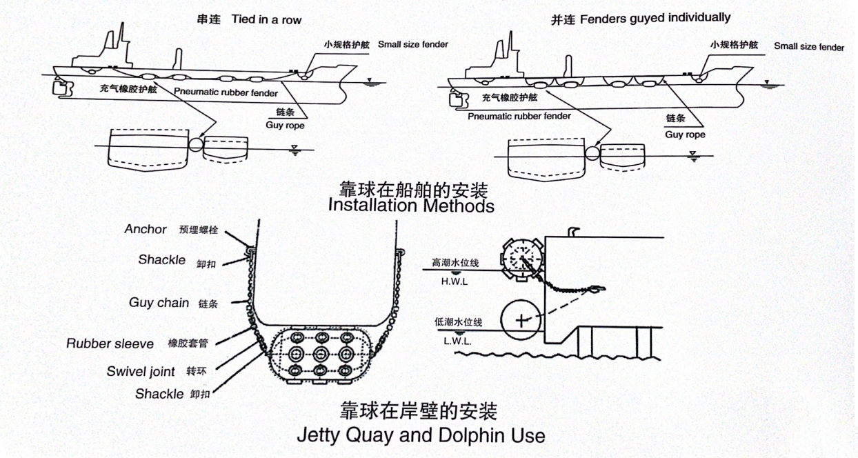 Marine Pneumatic Rubber Fender Yokohama Dock Fenders Foam Filled BV Certificated