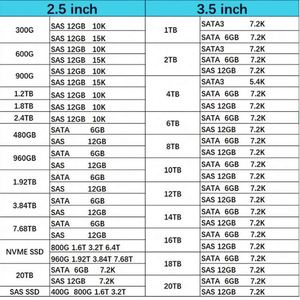 สินค้าใหม่ในสต็อก 6PYJ3 ฮาร์ดไดรฟ์ 4TB 7.2K 6Gbps ขนาด 3.5 นิ้ว สำหรับเซิร์ฟเวอร์ 13G PowerEdge - Product Image 6