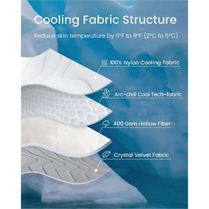 Tapis rafraîchissant pour <span class=keywords><strong>chien</strong></span> à motif uni, très vendu, coussin de sommeil d'été pour chats, <span class=keywords><strong>protection</strong></span> contre la <span class=keywords><strong>chaleur</strong></span> et rafraîchissement - Product Image 2