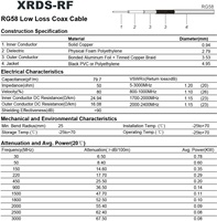XRDS -RF RP-SMA Macho a RP-SMA Hembra, Cable Coaxial RG58 de 10 Pies para Antena WiFi, Router LAN, Adaptador de Tarjeta de Red Inalámbrica (China)