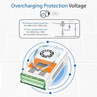 Contrôleur de charge solaire Makeskyblue 96V 45A MPPT Max 136V 2800W entrée PV écran LCD compatible lithium AGM plomb-acide solaire