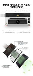 High-quality OEM CO2 Laser <b>Cutting</b> & Engraving <b>Machine</b> Paper Rubber Leather Wood <b>Stone</b> MDF 60W 80W 100W - Product Image 5