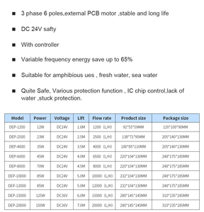 Bomba de Circulación de CC para <span class=keywords><strong>Acuario</strong></span>, Bomba de Retorno para Agua Salada, Bomba para Peceras Marinas, Flujo Variable, Bomba de Inmersión - Product Image 5