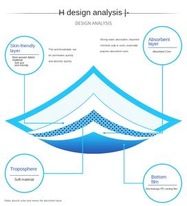 Fournisseur chinois de coussinets pour chiots en vrac, 5 couches, imperméables, en nylon et coton, pour l'apprentissage de la propreté et les soins contre l'incontinence - Product Image 5