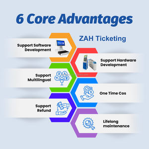 Nieuw Ontwerp Groene Kaart Bediende Arcade <span class=keywords><strong>Game</strong></span> Machine Groene Munt Bediend Spel Rfid Ticket Systeem Waterpark Fabrikant - Product Image 4