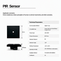Tranrule Tuya Zigbee Sensor Gerak PIR Tipe 86 Panel Dinding Detektor Gerakan Manusia 8M 120 Derajat Keamanan Rumah Pintar