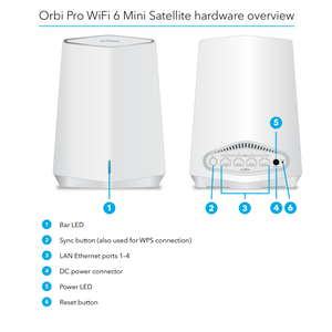 SXK30 - Orbi Pro WiFi 6 Mini AX1800 WiFi System - Product Image 5