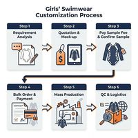 OEM Private Label Meisjes Ananas Fruit Print Groene Lange Mouwen Badpak Eén Stuk Rits Kinderen Waterpark Zwemkleding UV Bescherming