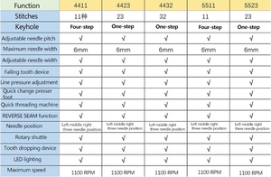 Machine à coudre <span class=keywords><strong>Singer</strong></span> 4423, best-seller, multifonctionnelle, capable de couper les métaux lourds, à bas prix, avec enfilage <span class=keywords><strong>automatique</strong></span> du fil - Product Image 5