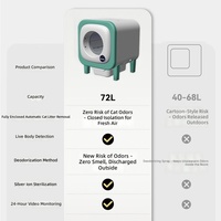 Nouvelle Litière pour Chat avec Caméra, Désodorisation à l'Air Frais, Électrique, Extra-Large, Intelligente, Nettoyage Entièrement Automatique, Matériau ABS
