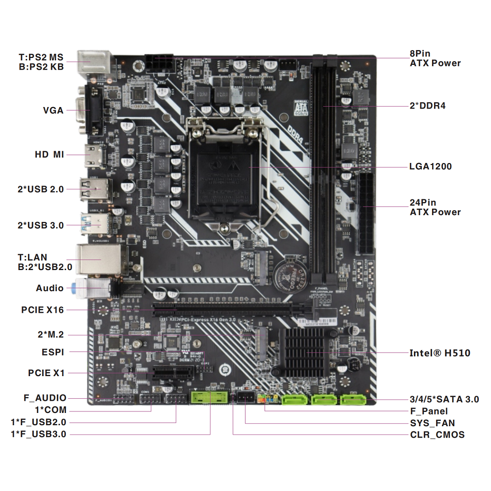 asus rog best motherboard for h510 elite