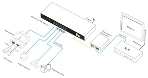 Switch PoE industriel économique 16G RJ45 2SFP Console 256G 6KV IP40 Contrôle par application CCTV - Product Image 4