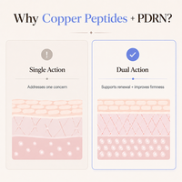 Sérum Coréen Avancé Anti-Âge et Raffermissant Multi-Peptides pour le Visage, Soin de la Peau, Sérum Raffermissant au Cuivre et PDRN, Marque Privée