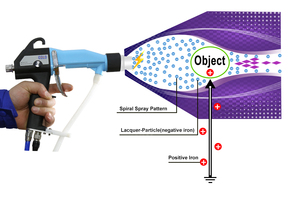<span class=keywords><strong>Pistolet</strong></span> / Machine de pulvérisation de <span class=keywords><strong>peinture</strong></span> <span class=keywords><strong>liquide</strong></span> électrostatique - Product Image 6