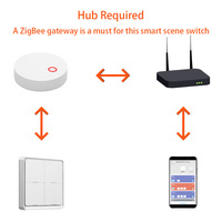 Panneau de commande intelligent sans fil Tuya Zigbee à 4 touches, à coller, sans câblage, application Smart Life, télécommande, domotique