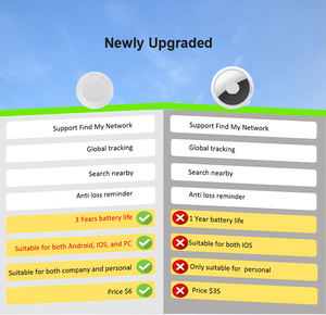 Traceur intelligent dissimulé pour voiture <span class=keywords><strong>de</strong></span> location avec 3 ans d'autonomie <span class=keywords><strong>de</strong></span> la <span class=keywords><strong>batterie</strong></span>, compatible iOS et Android, sans fil Bluetooth, type AirTag, OEM - Product Image 2