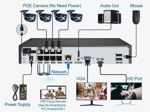 Kit kamera keamanan 4K 8MP, kamera CCTV PoE sistem 8 deteksi gerakan Audio dua arah jaringan IP keamanan rumah - Product Image 4
