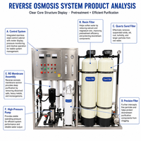 Sistema de Desalinización y Purificación de Agua de Pozo de 3000L/H, Planta de Tratamiento de Agua Salada por Ósmosis Inversa con Bomba y PLC