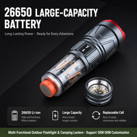 Lampe torche laser blanche ultra-lumineuse 2026, éclairage ambiant, longue portée, rechargeable, multifonctionnelle, haute intensité, 350 lumens