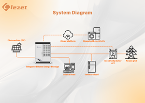 Lezet all-in-אחד אחסון אנרגיה ביתית AC דיזל תואם e45s20 45kwh סוללת ליתיום היברידית IP55 - Product Image 3