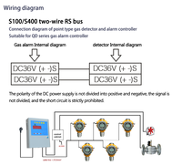 Detektor Gas Multi Jenis Terpasang di Dinding Tipe Stasioner 4 Detektor Gas Relay 4-20mA Output RS485 Alarm Gas