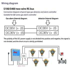 Treo tường đa <span class=keywords><strong>Gas</strong></span> Detector văn phòng phẩm loại 4 <span class=keywords><strong>Gas</strong></span> Detector Relay 4-20mA RS485 Đầu ra báo động khí - Product Image 5