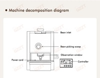 Machine à torréfier le café électrique professionnelle 400g à rotation automatique, double système de contrôle, refroidissement rapide